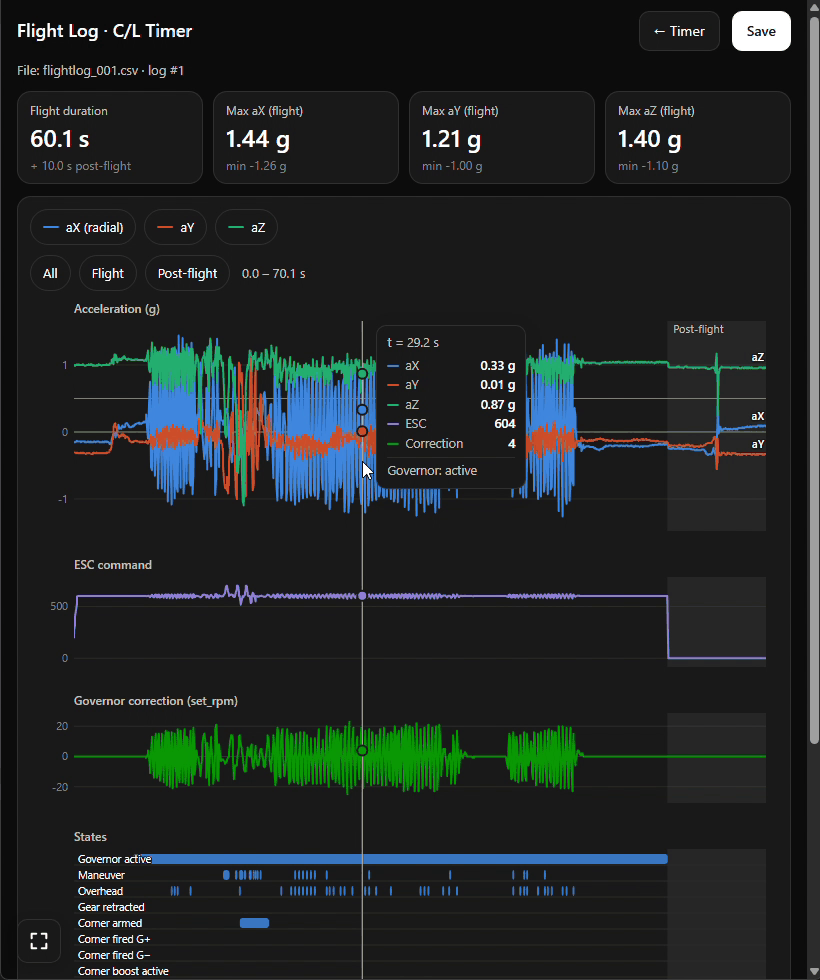 Flight Logger: acceleration, ESC command and governor correction graphs of a 60 s flight